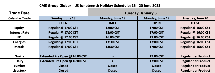 US Juneteenth Holiday Trading Schedule (2023)